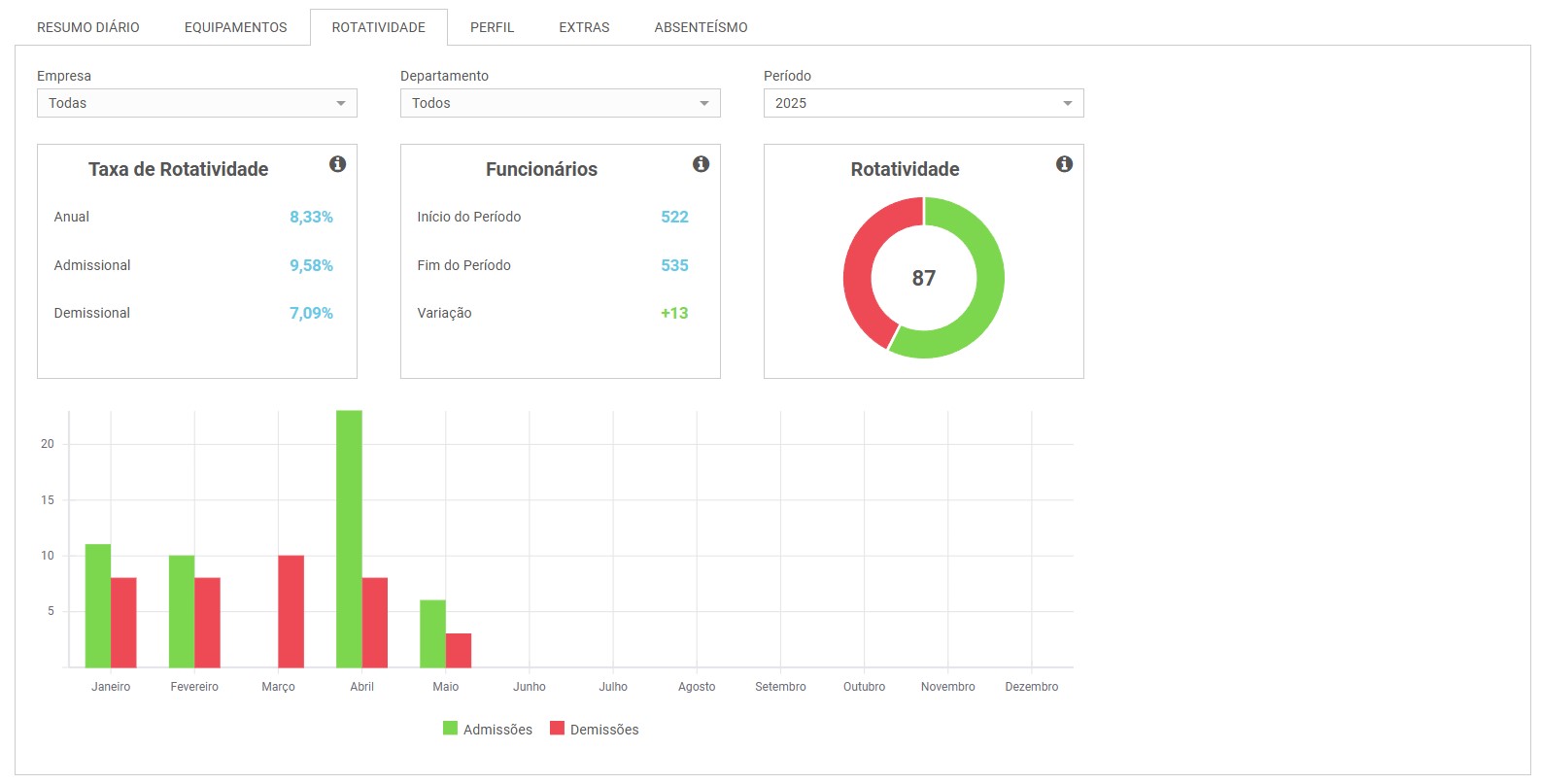 Dashboard de Controle de Ponto